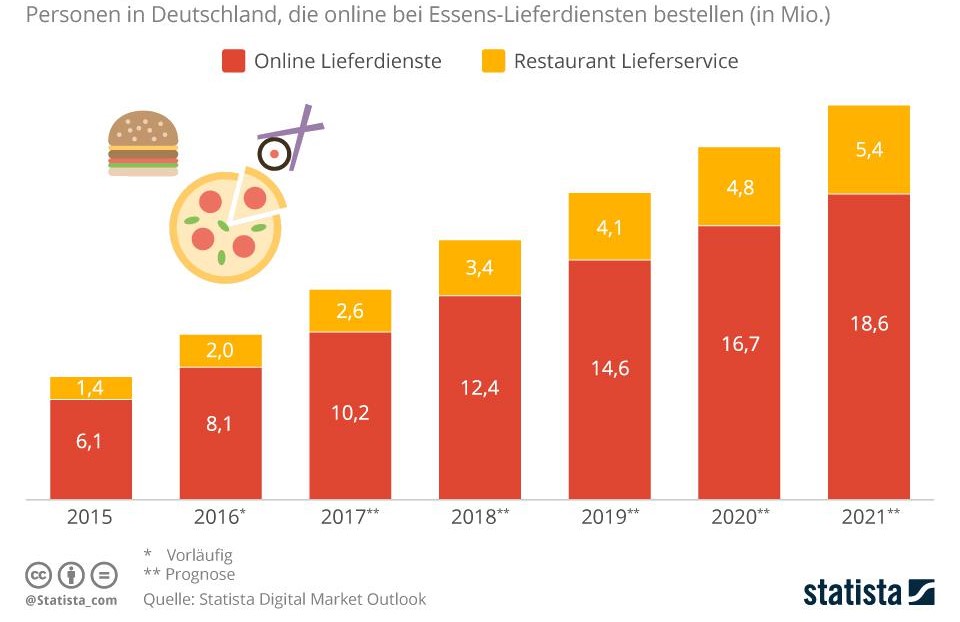 5 - Essen per Mausklick new (1)