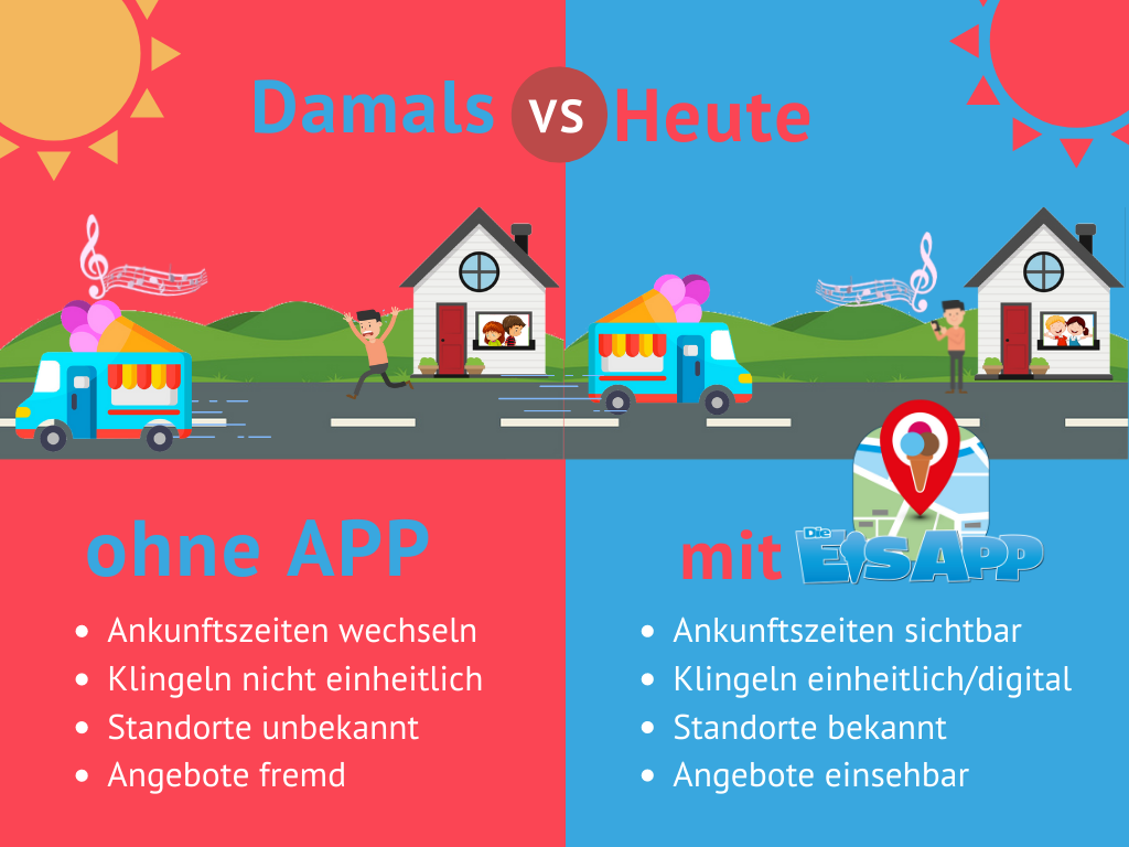 Vergleich A
